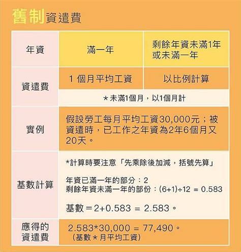 場地費怎麼算|【場地費怎麼算】怎麼計算場地費？快速搞懂場地收費方案！